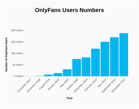 only fans einnahmen|OnlyFans Revenue, Users, and Top Earners Statistics。